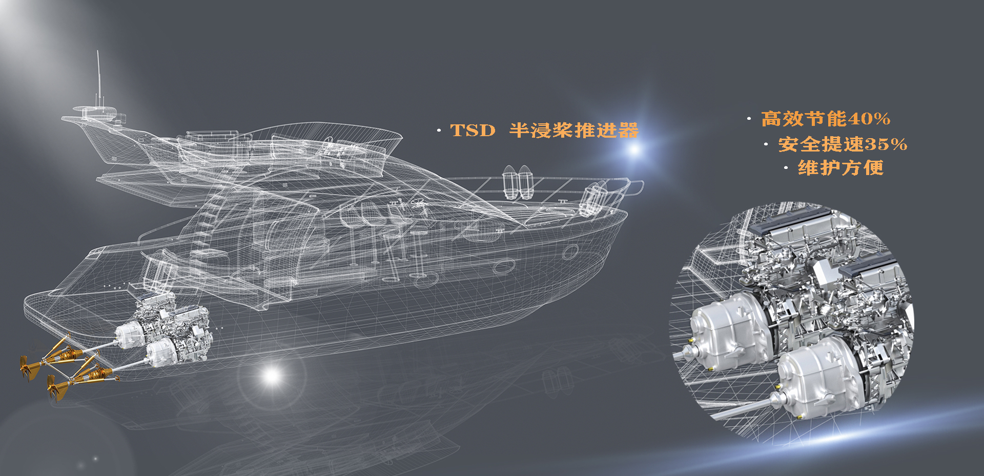 TSD半浸桨推进器高效节能40%、安全提速35%、维护方便